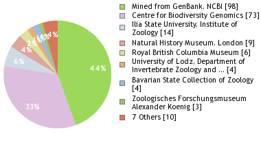 Depositories