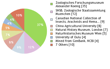 Depositories