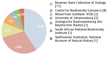 Depositories