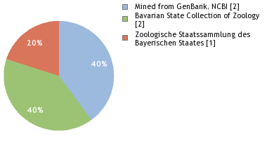 Depositories