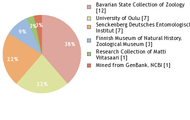 Depositories