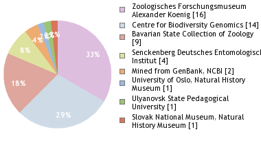 Depositories