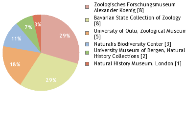 Depositories