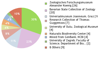 Depositories