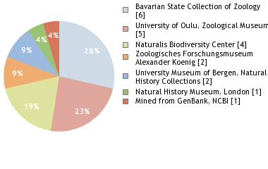 Depositories