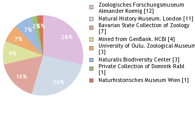 Depositories