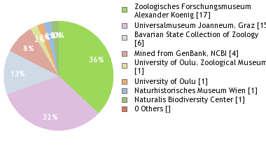 Depositories