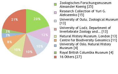 Depositories