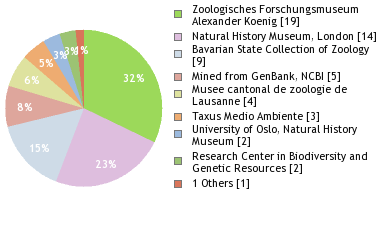 Depositories