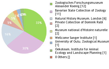 Depositories