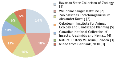 Depositories