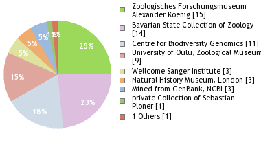 Depositories