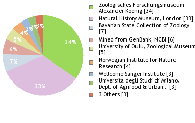Depositories