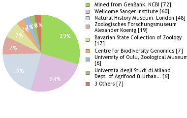 Depositories