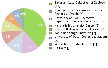 Depositories