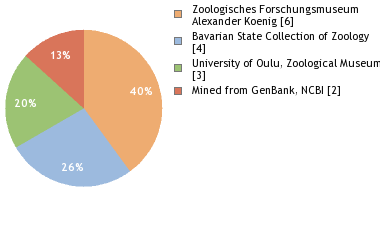 Depositories