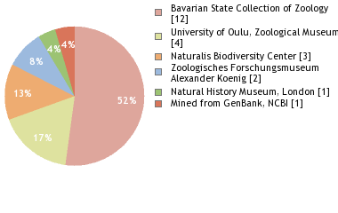 Depositories