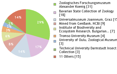 Depositories