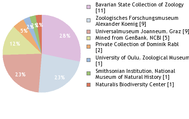 Depositories