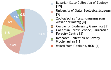 Depositories