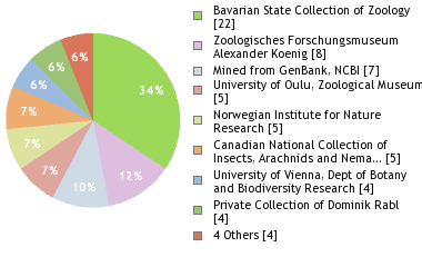 Depositories