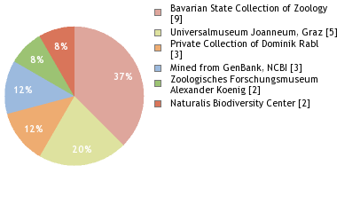 Depositories