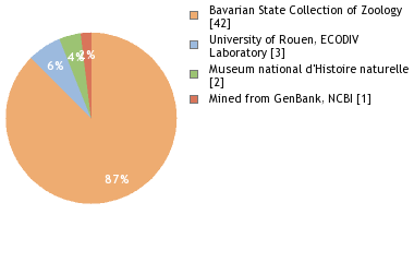 Depositories