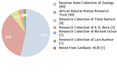 Depositories