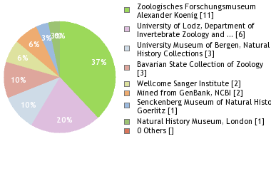 Depositories