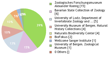 Depositories