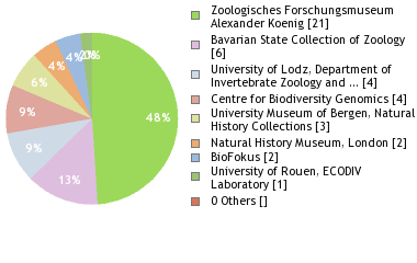 Depositories