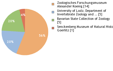 Depositories