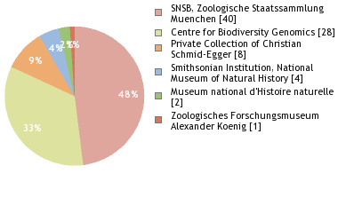 Depositories