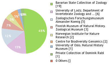 Depositories