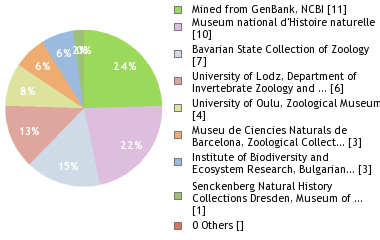 Depositories