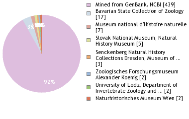 Depositories