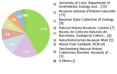 Depositories