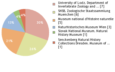 Depositories