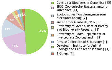 Depositories