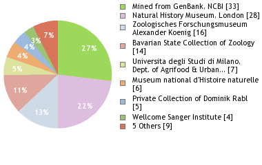 Depositories