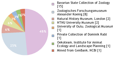 Depositories