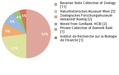 Depositories