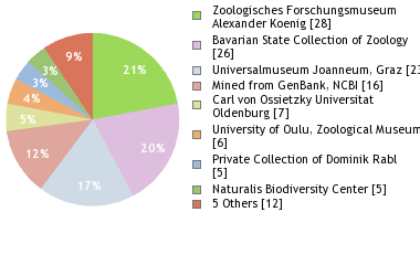 Depositories