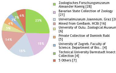 Depositories