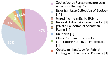 Depositories