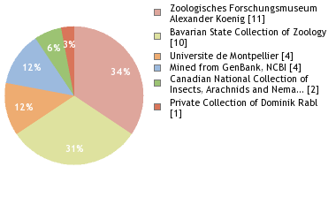 Depositories