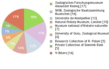 Depositories