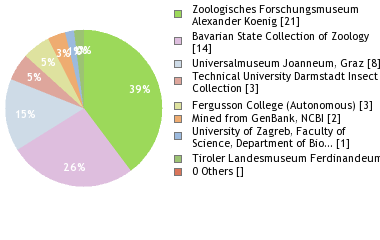 Depositories