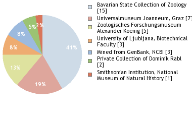 Depositories