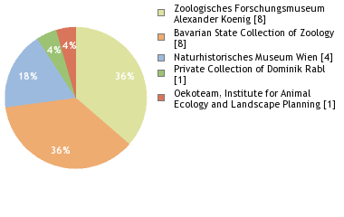 Depositories